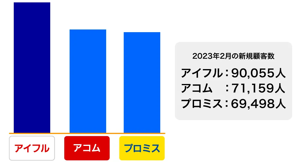 新規顧客数比較グラフ