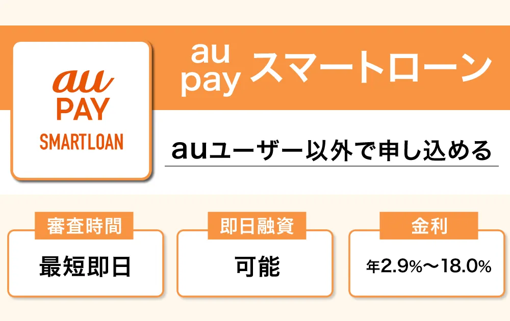 aupayスマートローン