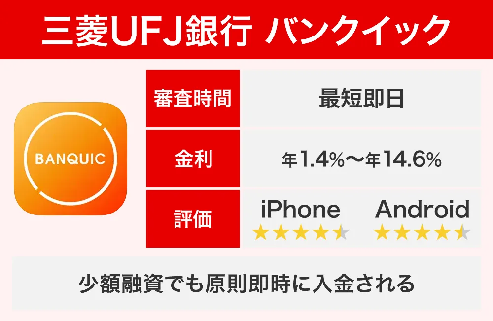 三菱UFJ銀行バンクイック
