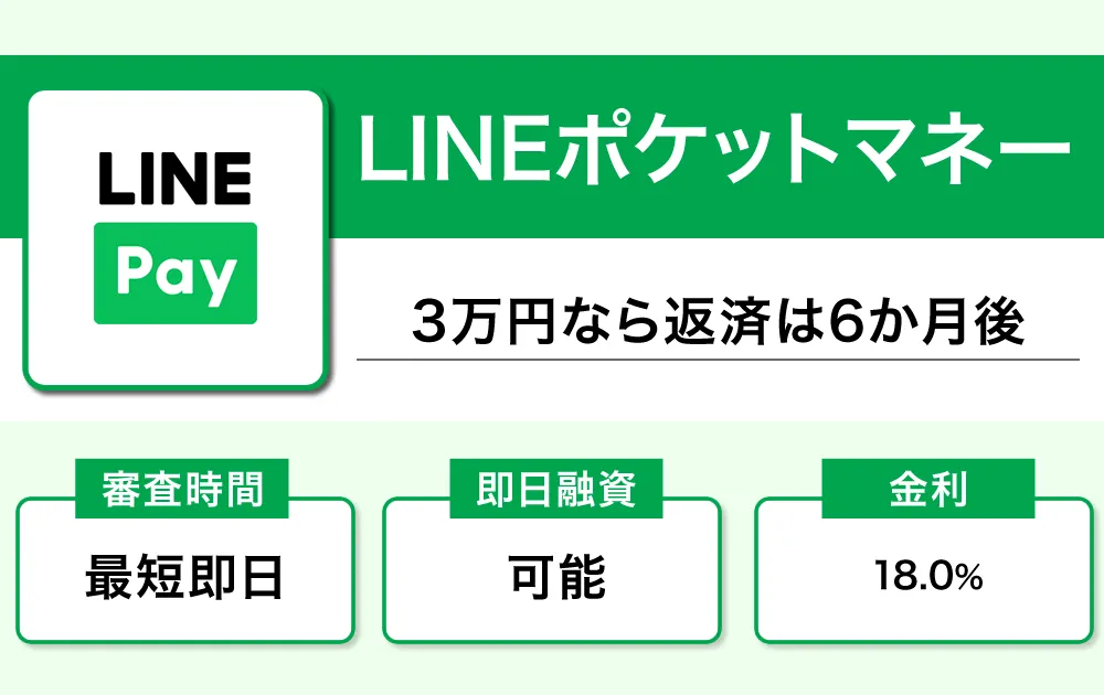 LINEポケットマネー