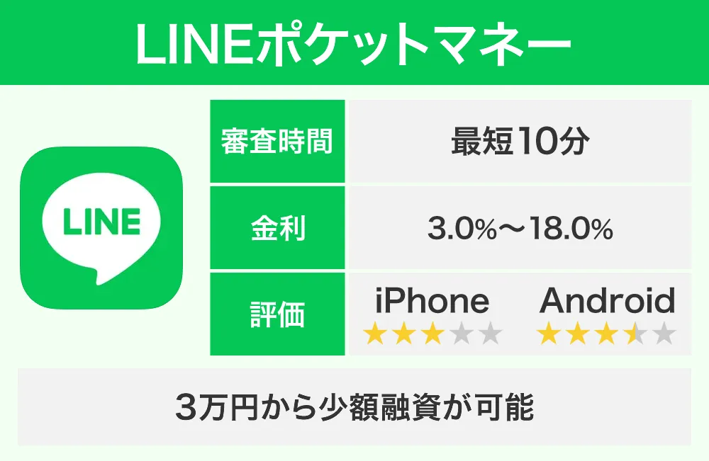 LINEポケットマネー