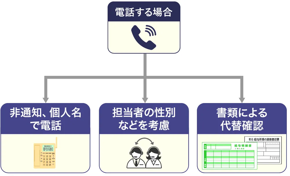 レイクの在籍確認代替案