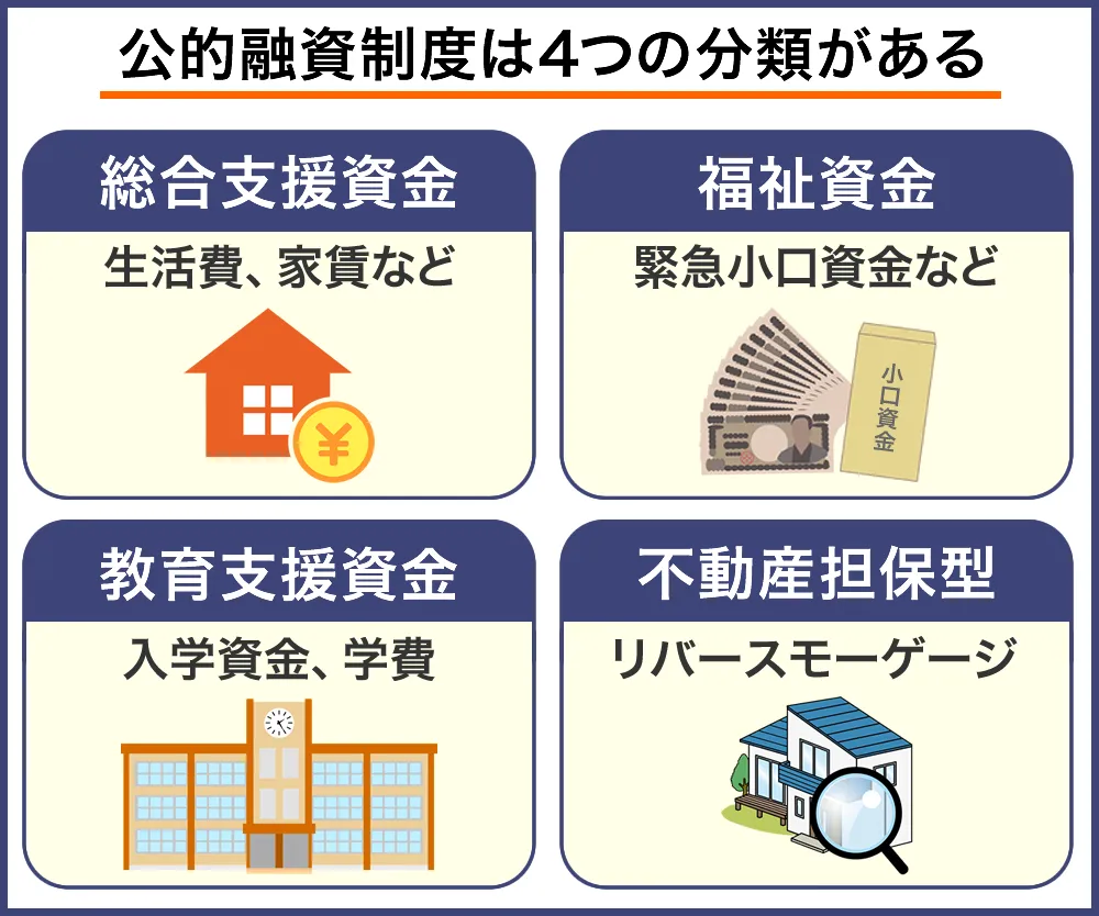 公的融資制度の種類